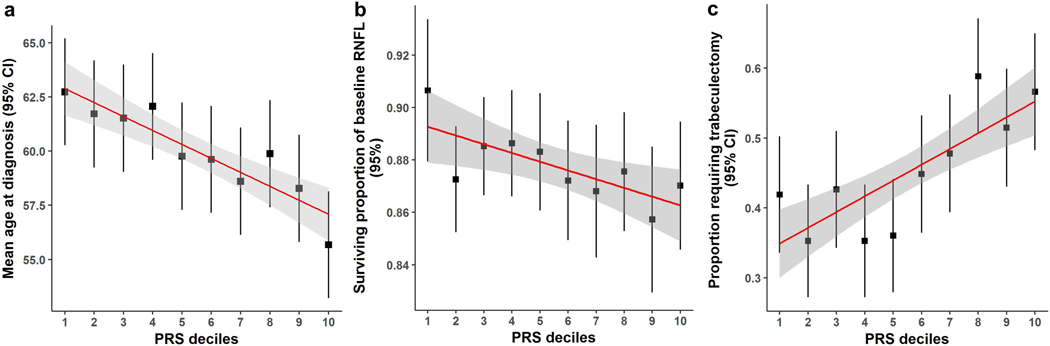 Figure 4 |