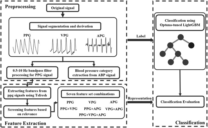 FIGURE 3