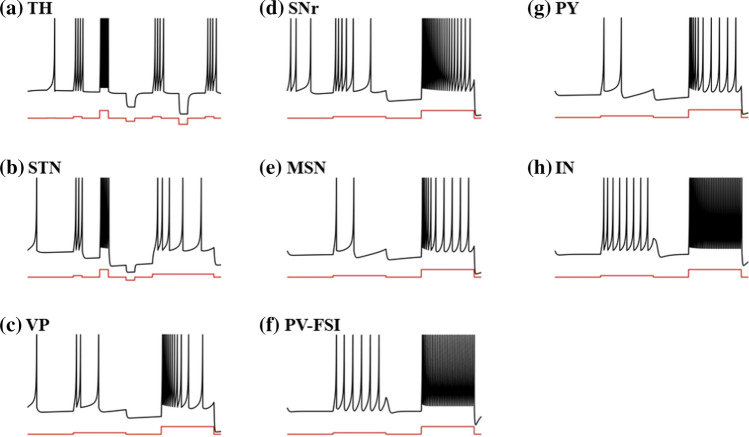 Fig. 2