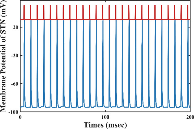 Fig. 14