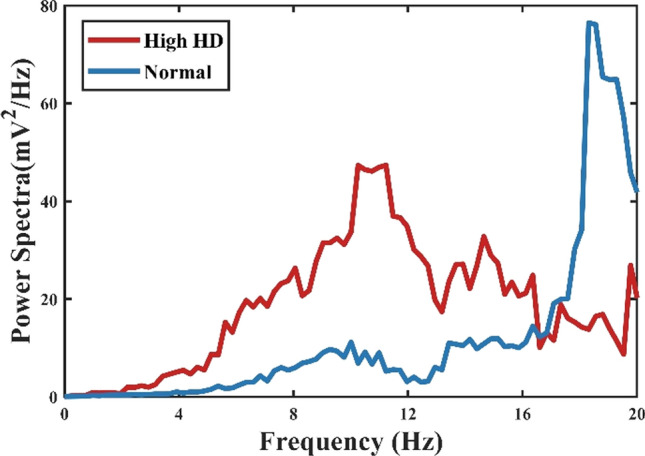 Fig. 11