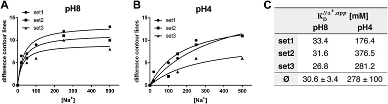 Figure 6.