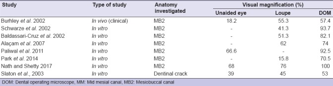 graphic file with name EJD-12-610-g005.jpg