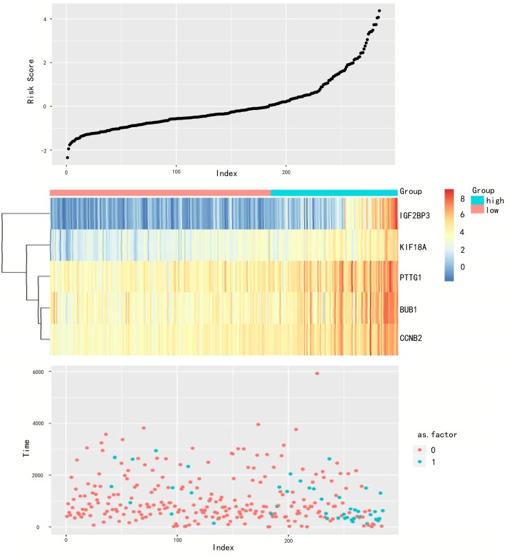 Fig 4