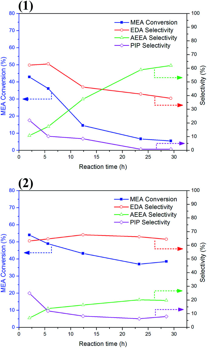 Fig. 10