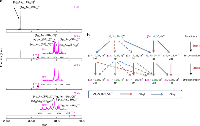 Fig. 3