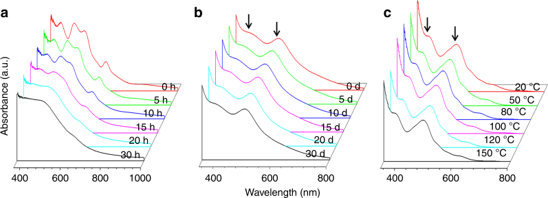 Fig. 9