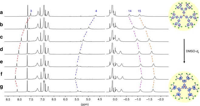 Fig. 5