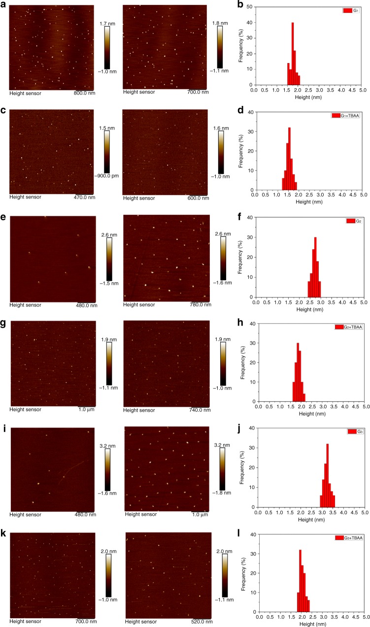 Fig. 7