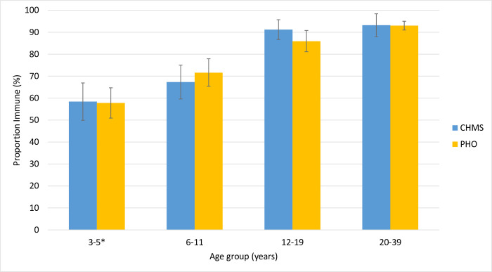 Fig 5