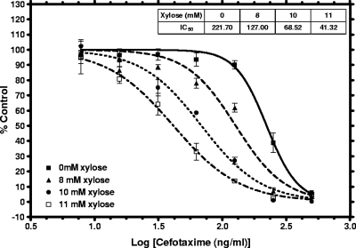 FIG. 3.