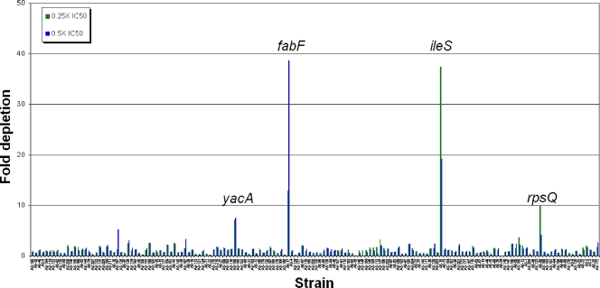 FIG. 9.