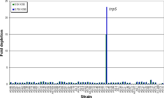 FIG. 8.