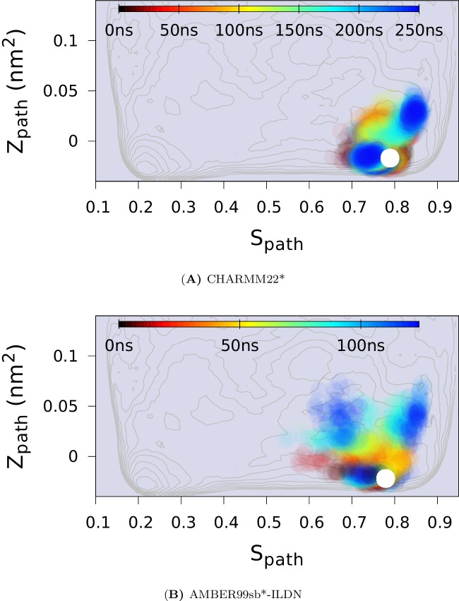 Figure 4—figure supplement 3.