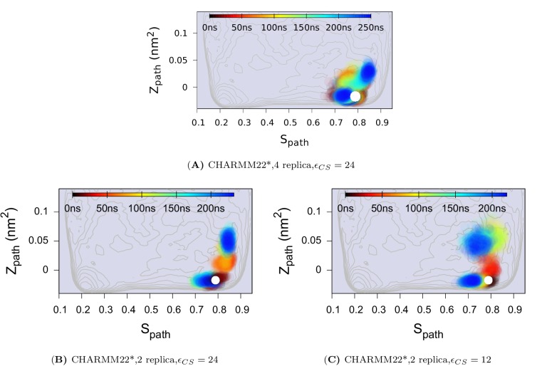 Figure 4—figure supplement 4.