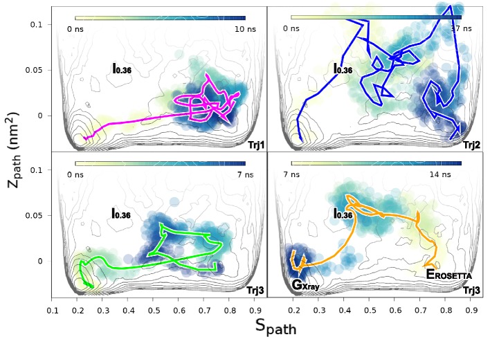 Figure 5.