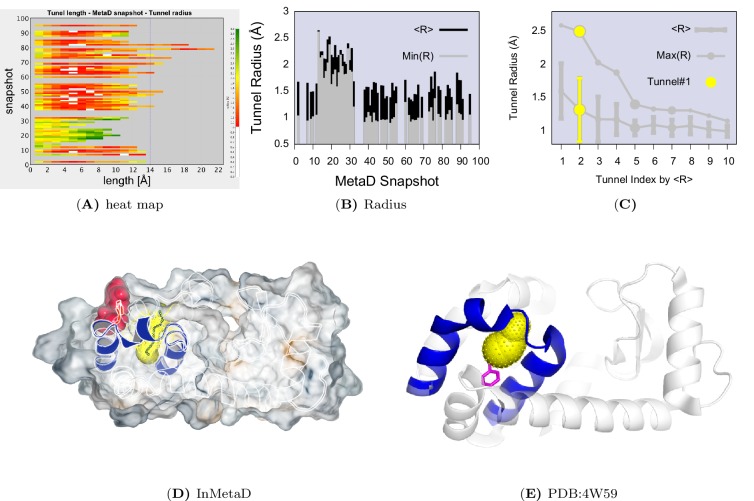 Figure 6—figure supplement 3.