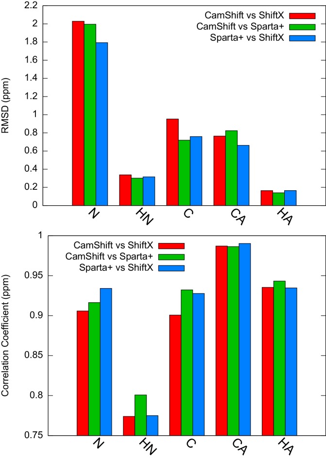 Figure 4—figure supplement 2.