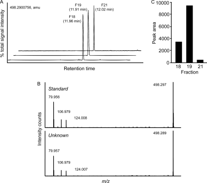 Fig 10