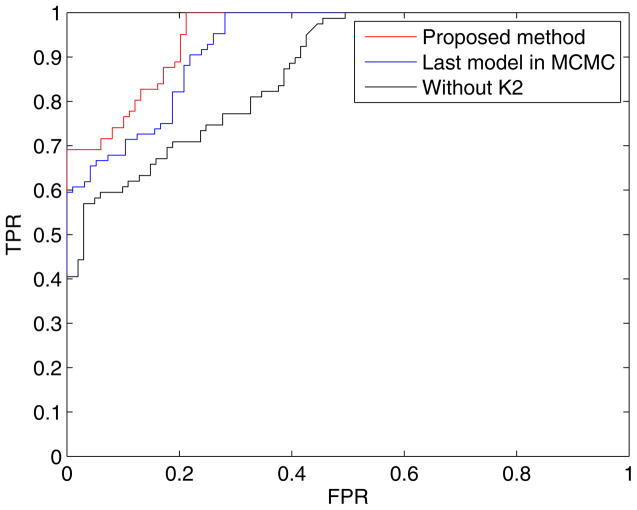 Figure 10