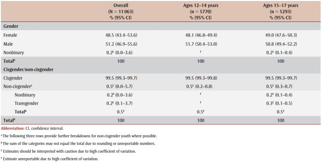 graphic file with name 43_6_4_t01.jpg