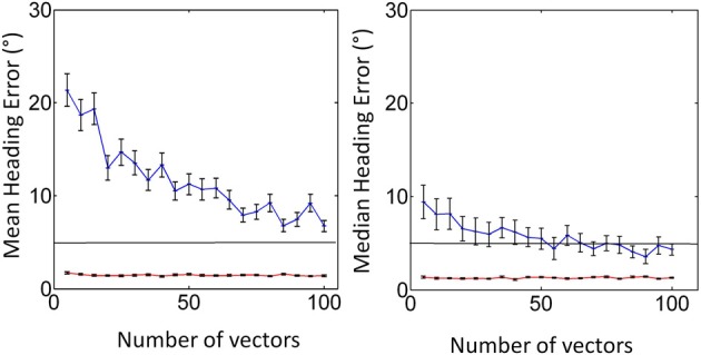 Figure B1