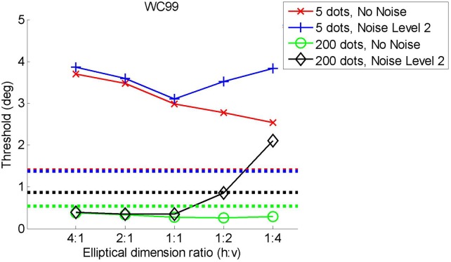 Figure D2