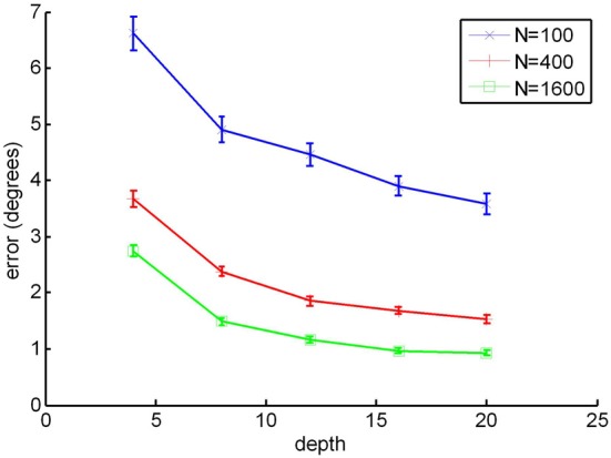 Figure B3