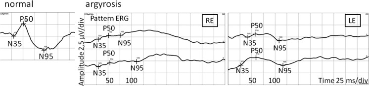 Fig. 7