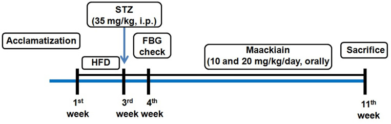 Figure1