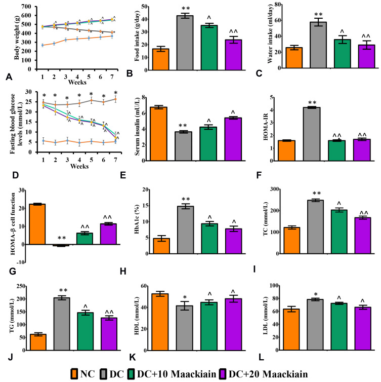 Figure2