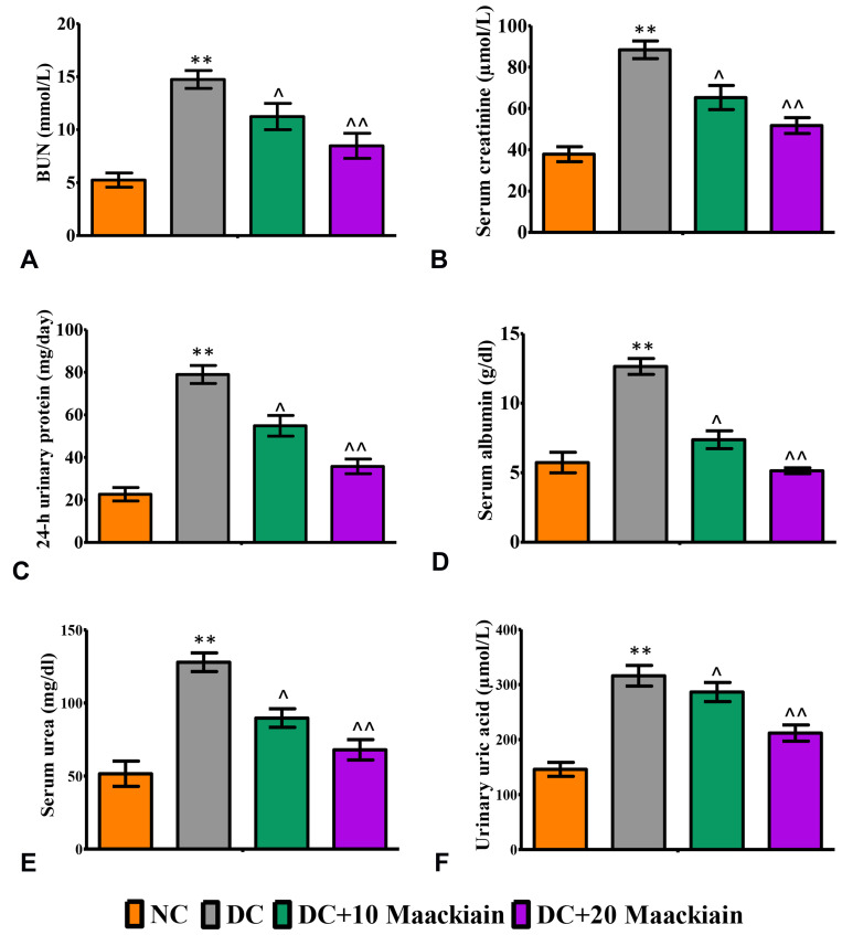 Figure3