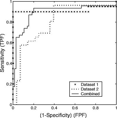 Fig 5