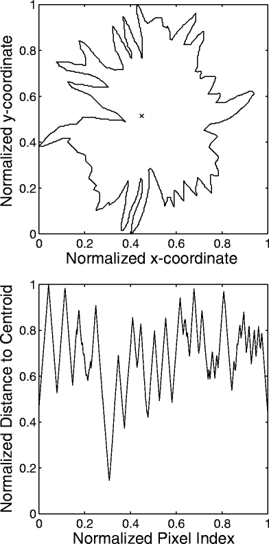 Fig 2