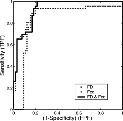 Fig 6