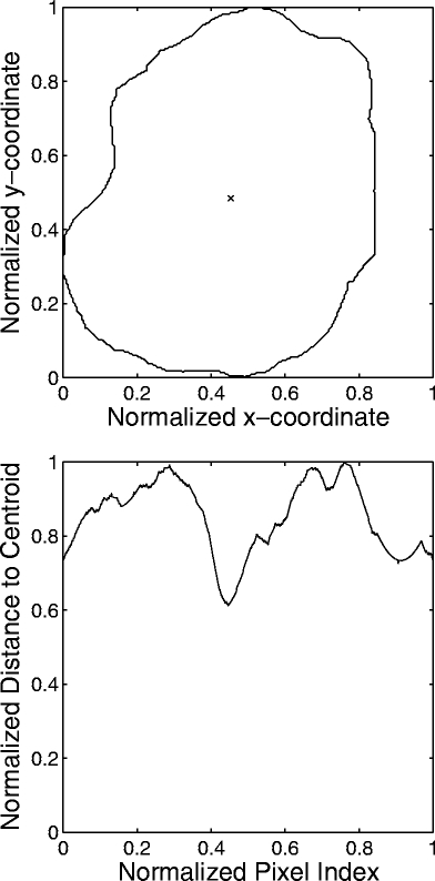 Fig 1