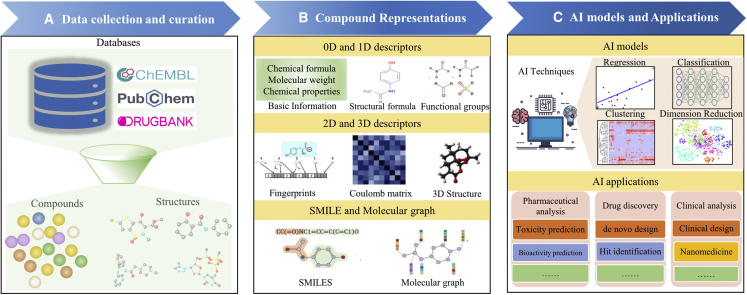 Figure 1