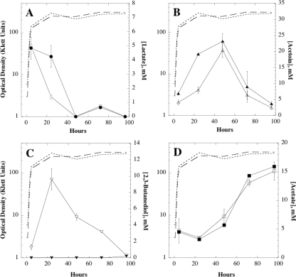 FIG. 4.