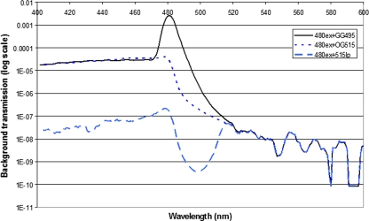 Fig. 3