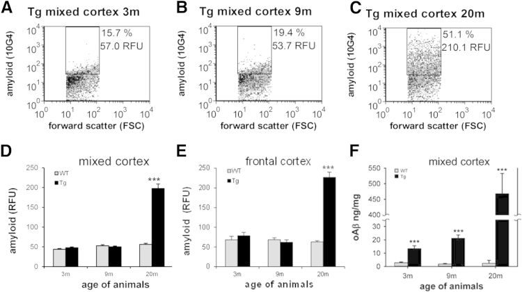 Figure 4