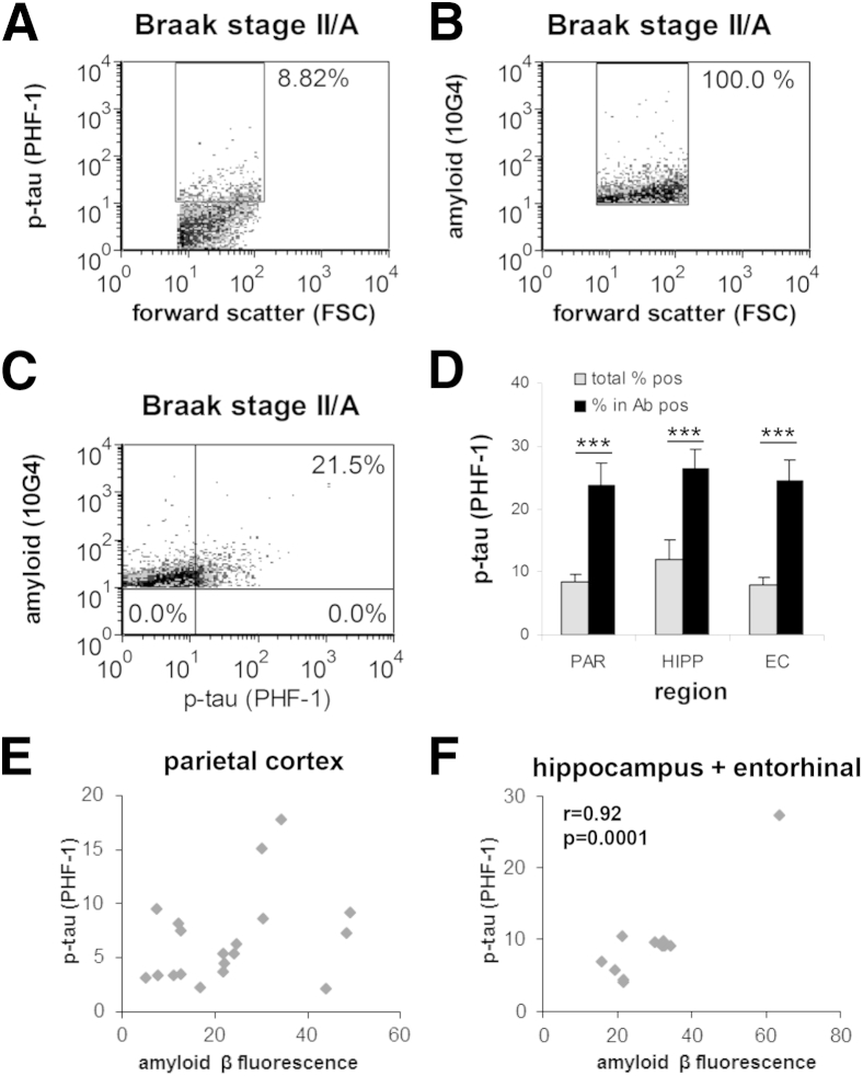 Figure 7