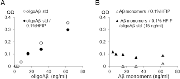 Supplemental Figure S1