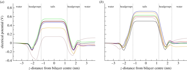 Figure 9.