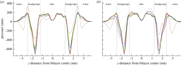 Figure 7.