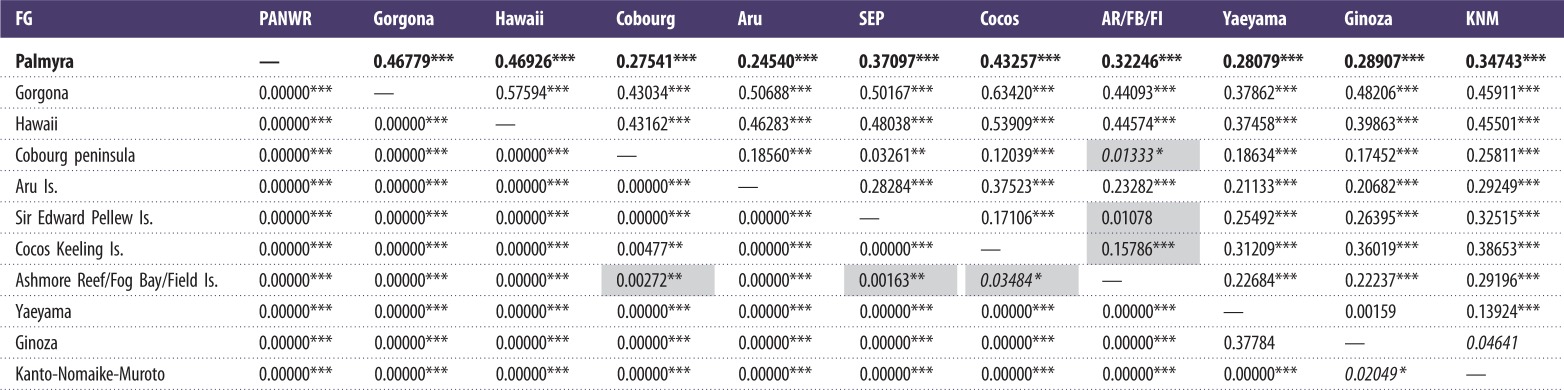 graphic file with name rsif20130888-i1.jpg