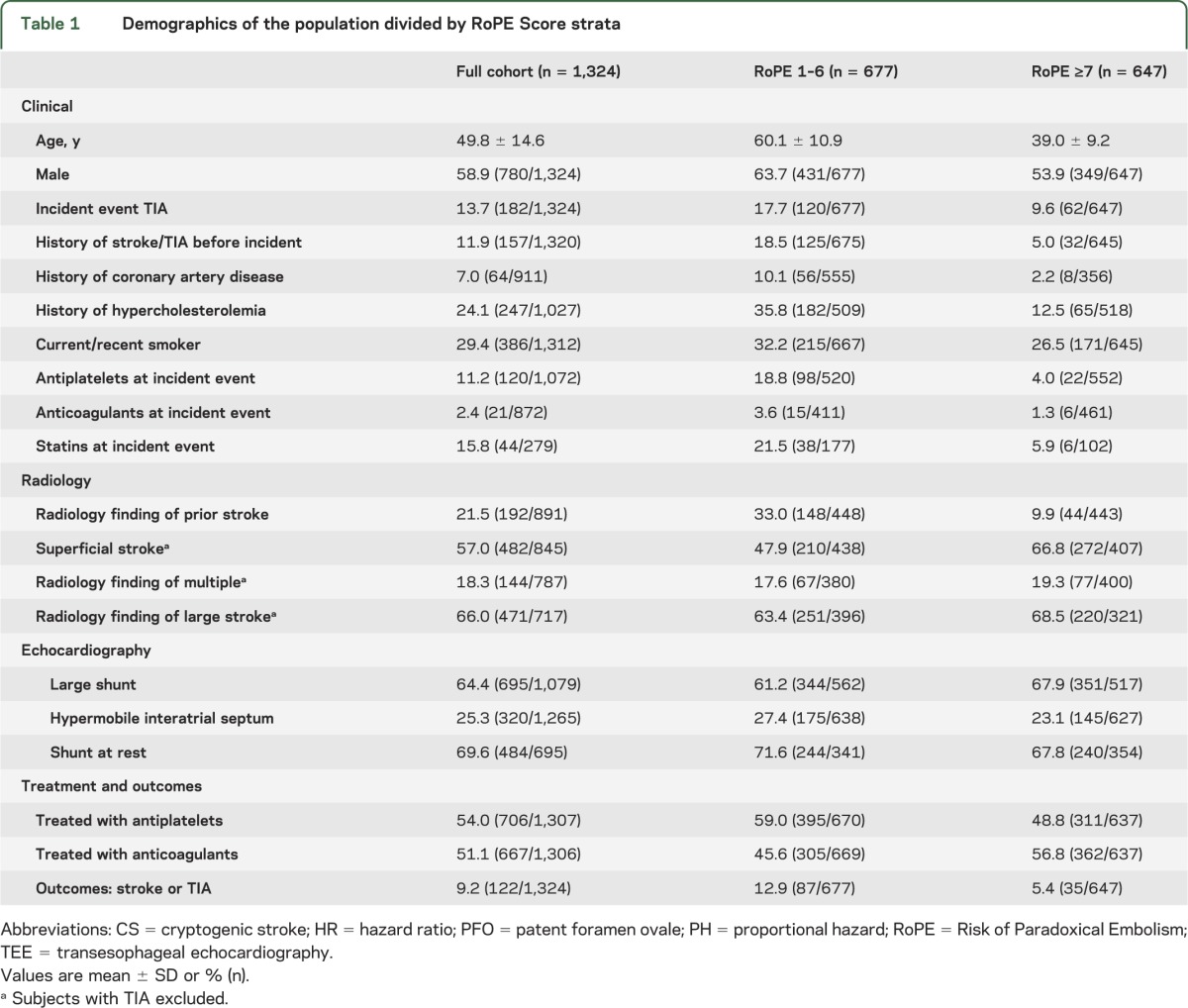 graphic file with name NEUROLOGY2013545103TT1.jpg