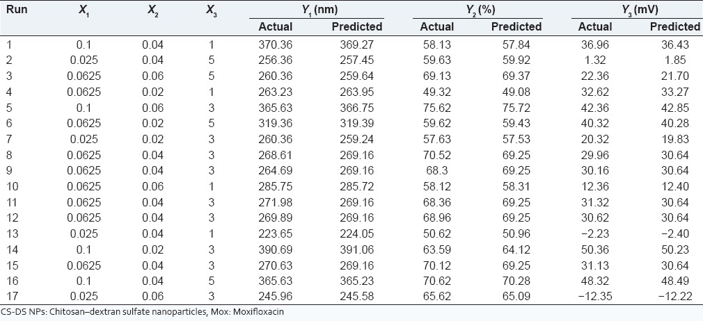 graphic file with name IJPI-4-164-g002.jpg