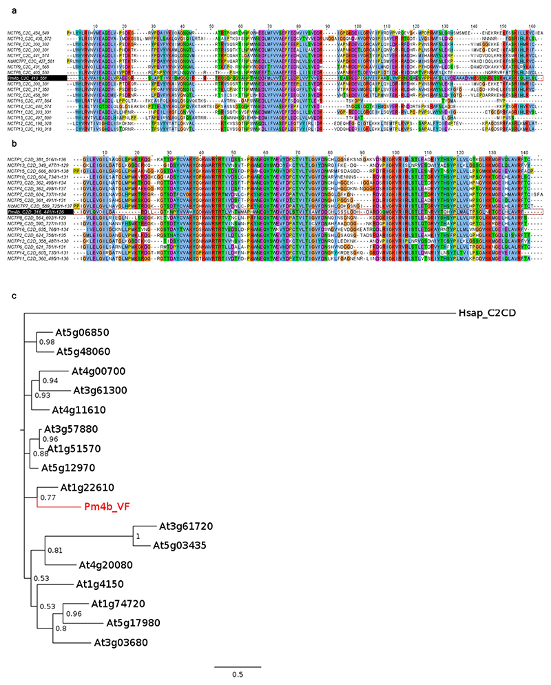 Extended Data Fig. 6