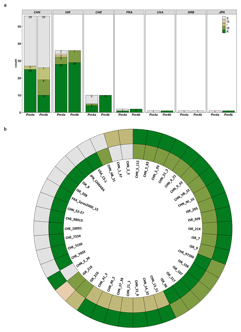 Extended Data Fig. 1