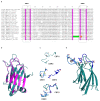 Extended Data Fig. 7